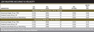 Mossberg Rifles In 224 Valkyrie