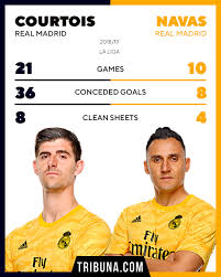 Psg vs real madrid player ratings: Warum Der Verbleib Von Navas Bei Real Madrid Ein Muss Ist In 6 Wichtigen Punkten Erklart Tribuna Com