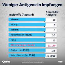 Hier klären wir die häufigsten fragen zum masernschutzgesetz. Faq Alles Zum Thema Impfen Quarks De