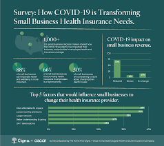 Oscar buckeye state insurance corporation. Oscar Health Insurance Made Easy