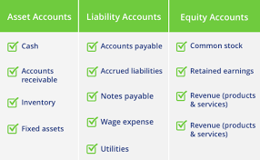 Double Entry Accounting What Is A Double Entry Accounting