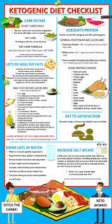 Get Started On The Keto Diet Live Well Corner Ketogenic Diet Plan Ketogenic Diet Diet