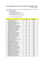List of Qualified Workers For 2nd CBT in 2014