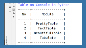 For the window system, cls clear the console. Print Table On Console In Python Python Fusion