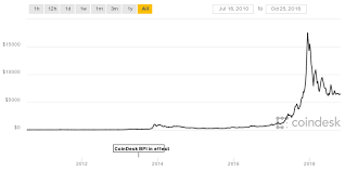 bitcoin price bulls come out fighting ahead of 10 year