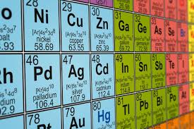 I hope you have clearly understood every single thing in. Periodic Table With Atomic Mass Science Struck