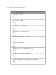 Kampus uitm arau, perlis 2. Kos Yang Ditawarkan Di Uitm