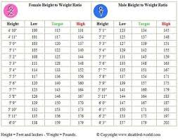 How Much You Should Weigh Based On Your Height Focus On The