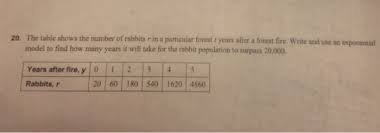 Jun 24, 2021 · 12:20 marmaris'te orman yangını! 20 The Table Shows The Number Of Rabbits R In A Chegg Com