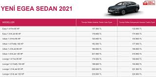 2021 fiat egea sedan fiyat listesi nasıl! Fiat Egea Kampanya Firsati Iste Egea Mart 2021 Fiyat Listesi Shiftdelete Net