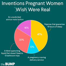 cravings during pregnancy