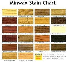 Minwax Stain With Polyurethane Healthfulpursuit Co