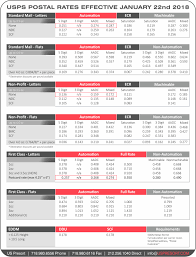 20 Punctual Usps Postage Rate Chart Chart Chart