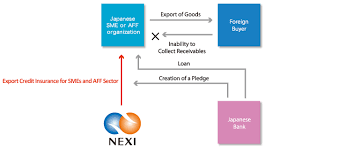 It's a sales tool that can help you. Export Credit Insurance For Smes And Aff Sector Our Products Services Nexi Nippon Export And Investment Insurance