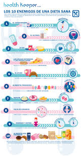 Resultado de imagen para alimentacion saludable infografia