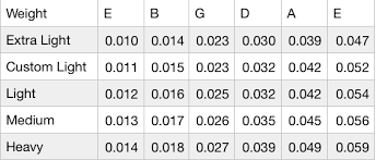 guitar string gauge tension chart best picture of chart