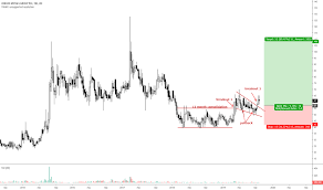 Jbl Stock Price And Chart Jse Jbl Tradingview