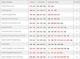Drawing Hands Texas Holdem Poker Poker Odds