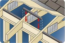 Blocking material shall be installed flat over the top plate of the wall to provide a nailing surface not less than 2 inches (51 mm) in width for the attachment of the gypsum board or gypsum panel product. Rs 400 Raft A Vent Bird Block Intake Vent