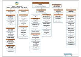 Jabatan sukan, kokurikulum dan kebudayaan, politeknik ungku omar. Jmg Prk Carta Organisasi Sept 2019