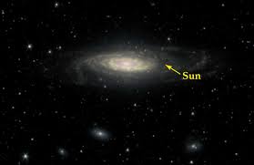 where are we in our galaxy the approximate position of our sun if this were our galaxy nasa s spirituality milky way galaxy reality