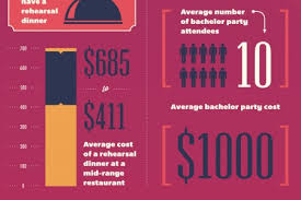 Bachelor parties are a great way for groomsmen to bond in the months before a wedding. Bachelor Party Infographics Visual Ly