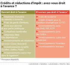 Check spelling or type a new query. Reductions D Impot Ce Qui Change Avec Le Prelevement A La Source Les Echos