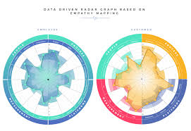 Recession Business Strategy What To Do Before During And After A Recession Radar Graph Empathy Maps Radar Chart