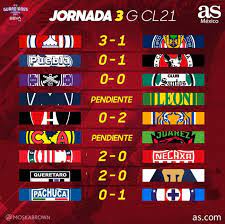 Tabla general calendario goleo individual descenso estadísticas a detalle. Liga Mx Partidos Y Resultados Del Guardianes 2021 Jornada 3 As Mexico