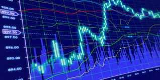 Free Charts Commodity Charts And Stock Market Indices