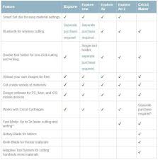 best cricut machine comparison chart best cricut machine