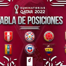 Ambas selecciones protestaron en sus partidos por las eliminatorias y abogaron por mejores condiciones para quienes desempeñan funciones, ya que durante la construcción de los los segundos irán a un repechaje que entregará otros tres cupos, los que se definirán en marzo de 2022. Eliminatorias Mundial 2022 Europa Prediccion Eliminatorias Mundial Qatar 2022 Youtube Conmebol Analiza Aplazar Jornada De Eliminatorias Al Mundial Avery Mcdougall
