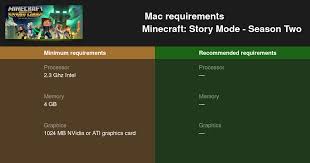 Story mode for android is a kind of graphical adventure based on the sandbox game in which your decisions have an impact on the action's outcome. Minecraft Story Mode Season Two System Requirements 2021 Test Your Pc