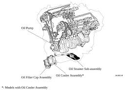 Best oil for toyota tacoma 2.7. Where Is Oil Filter Location Tacoma World