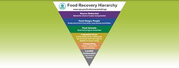 Acts' prince william food rescue program is to bring healthy options to the table for families in need. Food Rescue Cr R Environmental Services Cr R Environmental Services