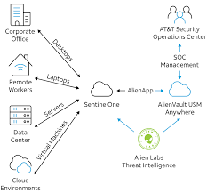 Последние твиты от sentinelone (@sentinelone). Sentinelone Endpoint Solutions At T Cybersecurity