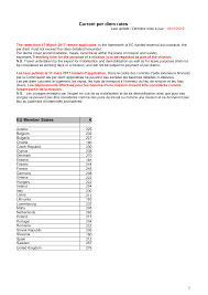 During the tax year 2017/2018 (6 april 2017 to 5 april 2018) the landlord travels there. Https Ec Europa Eu International Partnerships System Files Per Diem Rates 20191218 Pdf