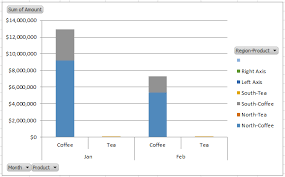 How To Make An Excel Stacked Column Pivot Chart With A