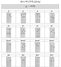 Bouzouki Gdae Chords Gdae Bar Chart Rock N Roll Word Search Puzzle