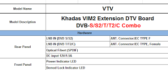 3 year earnings growth n/a. Dvb Dtv Extension Board For Vim2 Vtv Hardware And Peripherals Khadas Community