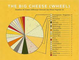 The Most Popular Cheeses By State Ninateicholz Com