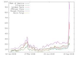 Credit Default Swap Update Everything Finance