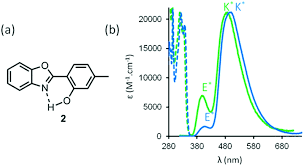 An Extended Excited State Intramolecular Proton Transfer Esipt Emitter For Random Lasing Applications Physical Chemistry Chemical Physics Rsc Publishing Doi 10 1039 C8cp03814g