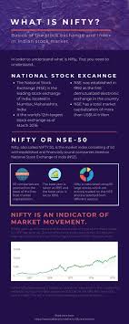 A Comprehensive Overview On Home Decoration In 2020 Stock Market Basics Stock Market For Beginners Stock Market
