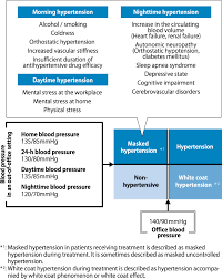 This patio heater is very nice to have on a chilly day outside. The Japanese Society Of Hypertension Guidelines For The Management Of Hypertension Jsh 2019 Hypertension Research