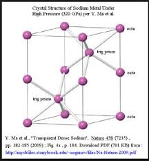Dalam kimia, sebuah logam atau metal (bahasa yunani: Struktur Dan Konduktivitas Unsur Unsur Periode 3 Your Chemistry A