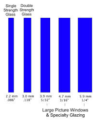 Thick Glass Windows Ringer Windows Official Site