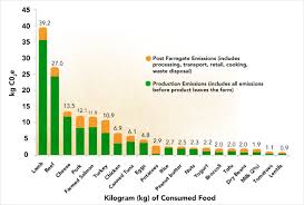 Buying Local Do Food Miles Matter Harvard Extension School