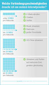 Finde den besten internetanbieter für zuhause. Gunstiger Internetanbieter 2021 Kostenlos Tarife Vergleichen Wechseln