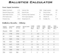 23 Rare Bullet Drop Chart 50 Cal Muzzleloader